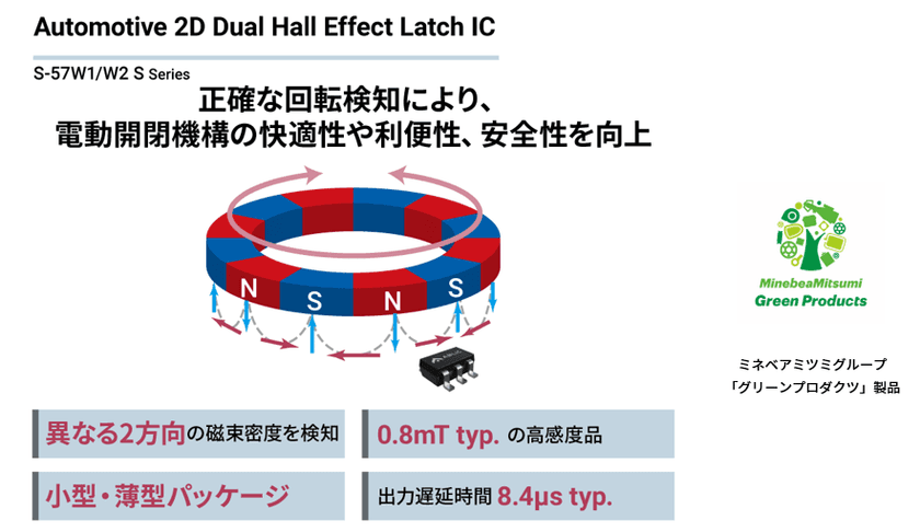 車載用 2DデュアルホールラッチIC「S-57W1/W2」を発売