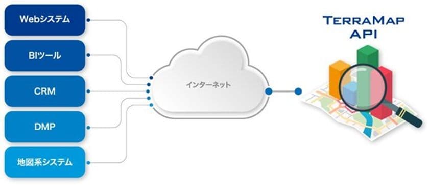 マップマーケティング社、地図システム開発支援APIの
TerraMap APIで「小学校区・中学校区データ」を提供開始