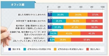 日本のビジネスマナー「オフィス編」