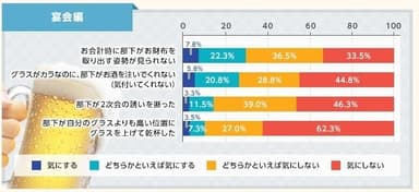 日本のビジネスマナー「宴会編」