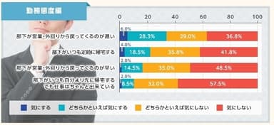 日本のビジネスマナー「勤務態度編」