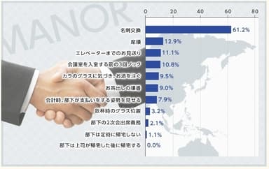 世界に広げたい日本のビジネスマナー