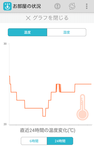 アプリ グラフ表示画面