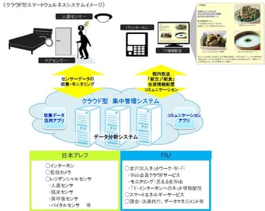 提携イメージ図