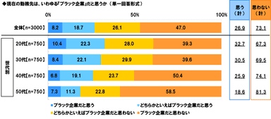 勤務先はブラック企業か