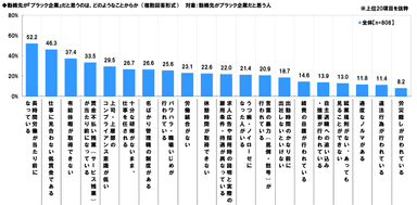 ブラック企業判断理由1