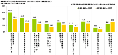 ブラック企業判断理由2