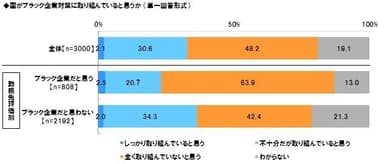 ブラック企業対策の評価