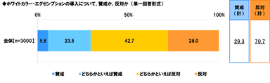 WE導入の賛否