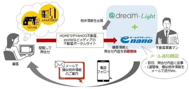 連携ソリューションイメージ図