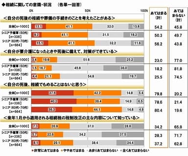 相続に関する意識