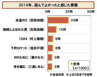 今年読んでよかった書籍