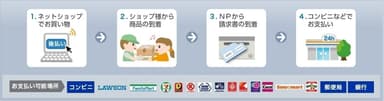 「NP後払い」の仕組み