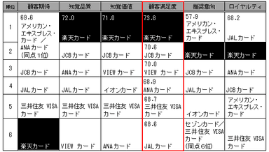 2014年第4回調査結果(クレジットカード)