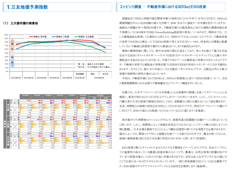 三友地価予測指数(2025年9月調査)を発表
不動産市場におけるSDGsとESG投資に関するアンケートを実施