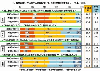 消費意識