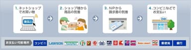 「NP後払い」とは