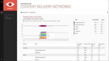 CONTENT DELIVERY NETWORKS