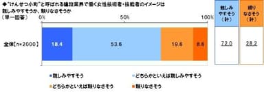 けんせつ小町のイメージ