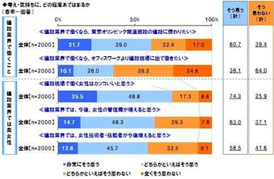 建設業界についての考え