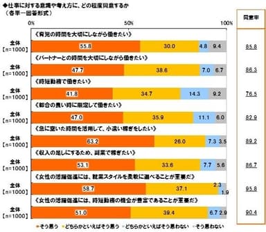 仕事に対する意識や考え方