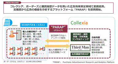 『PARAP』の連携体制