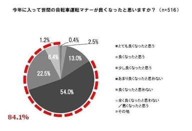 グラフ 3