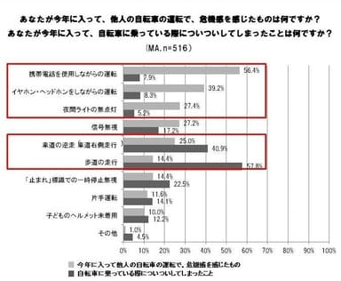 グラフ 4