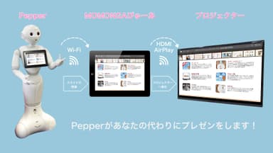 PepPerイメージ図