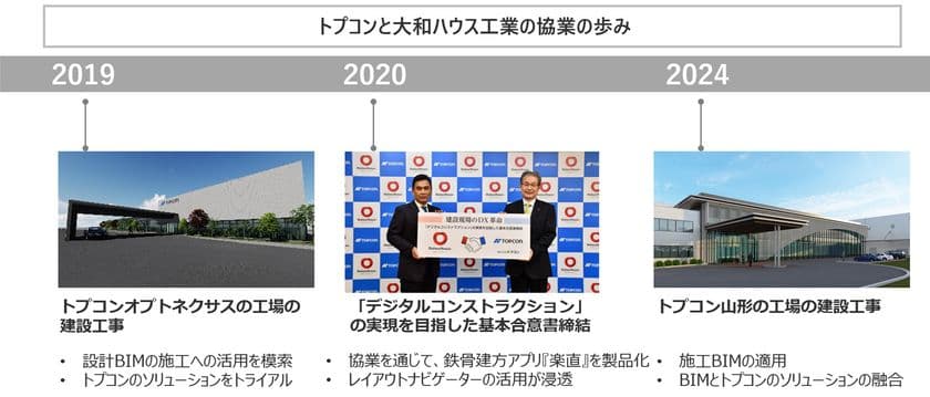 BIMとデジタル施工技術でさらなる省力化と生産性向上を実現