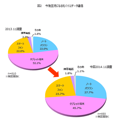 図2