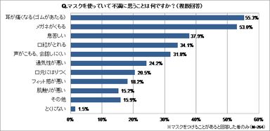 グラフ1