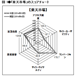 図1