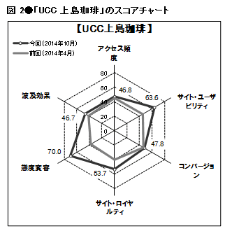 図2