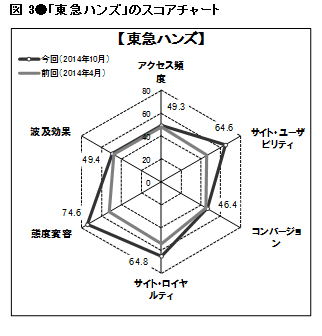 図3