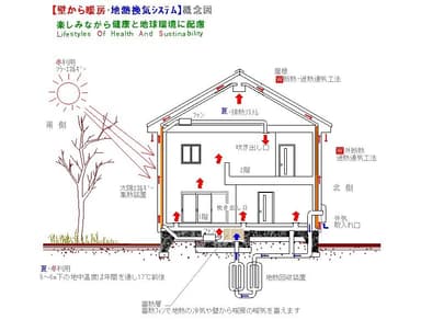 システム概念図