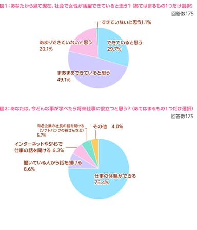 図1、2