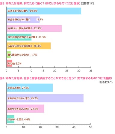 図3、4