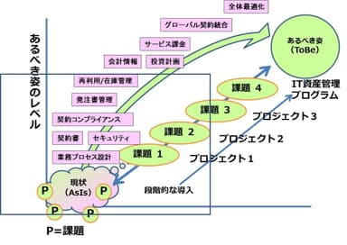 NEXTモデルと今回のプロセスパッケージスコープ範囲