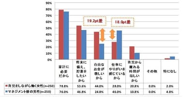 1-育児をしながら働く理由