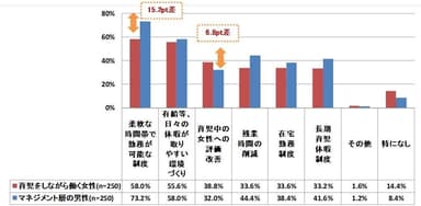 3-現在の職場環境について取り組んでほしいと思うこと