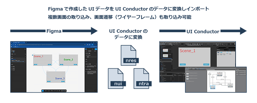 加賀FEI、外部ツールとの連携機能やデバッグ機能を強化した
「UI Conductor」の最新版1.9.15.0をリリース