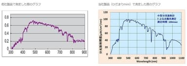 グラフ比較