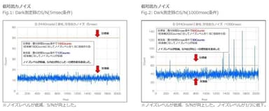 ノイズ性能