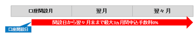 「スタート0％プログラム」イメージ