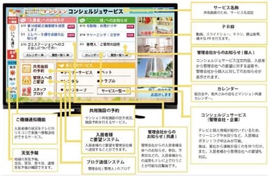 CSPアクトビラ マンションタイプのイメージ