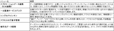 (2) クラウドインテグレーション