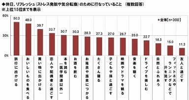 医師のオフ