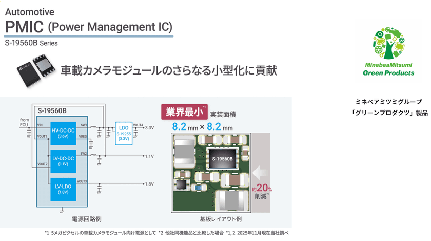 業界最小の実装面積を実現 車載カメラ向けパワーマネジメントICを発売