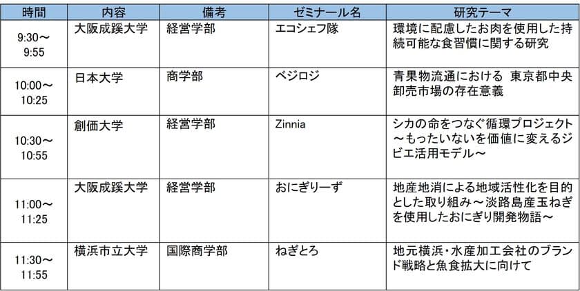 「農」「食」「地域」「JA」に関する大学生の研究発表大会
「アグリカルチャーコンペティション2025 第9回大会」決勝の開催